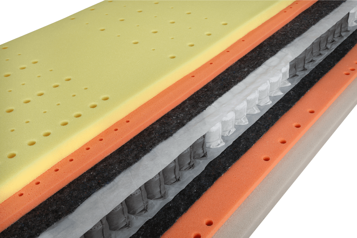 Matrace PREMIUM SPRING VISCO - Image 2